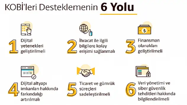 KOBİ'ler E-Ticaret İle Büyümeye Devam Edecek!