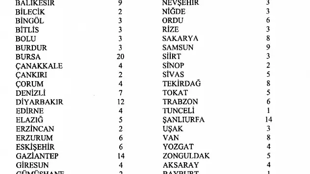 Milletvekili sayıları açıklandı