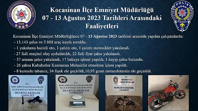 Polis 13 bin 143 kişi sorguladı