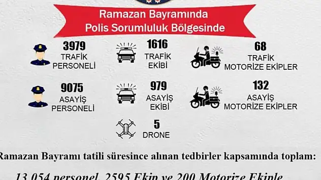 Ramazan Bayramı kapsamında 13 bin 54 trafik ekibi görevlendirildi