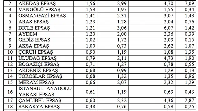 SİZİ YALANLAYAN AKP'Lİ BELEDİYEYE CEVAP VER!