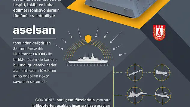 YAKIN HAVA SAVUNMA SİSTEMİ