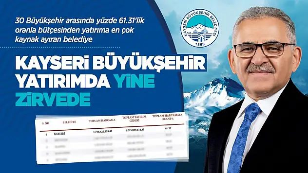YATIRIM GİDERİ PERFORMANSINDA LİDER