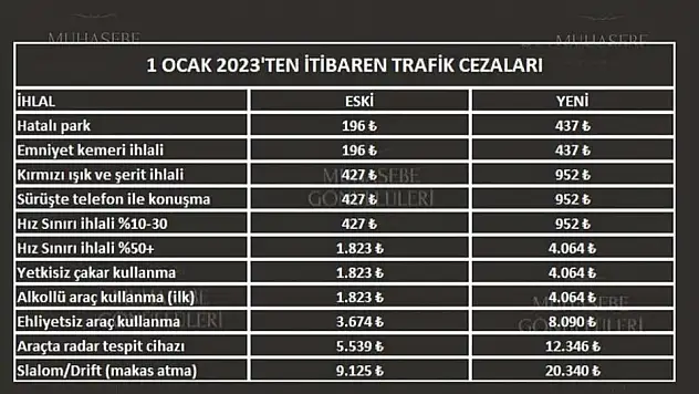 YENİ TRAFİK CEZALARI