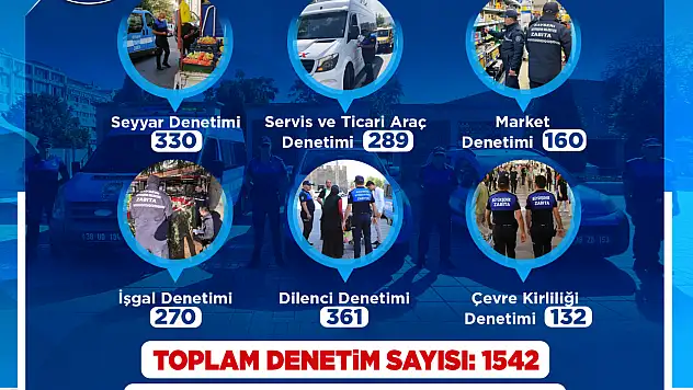 Zabıtadan 1 Ayda 1542 Denetim