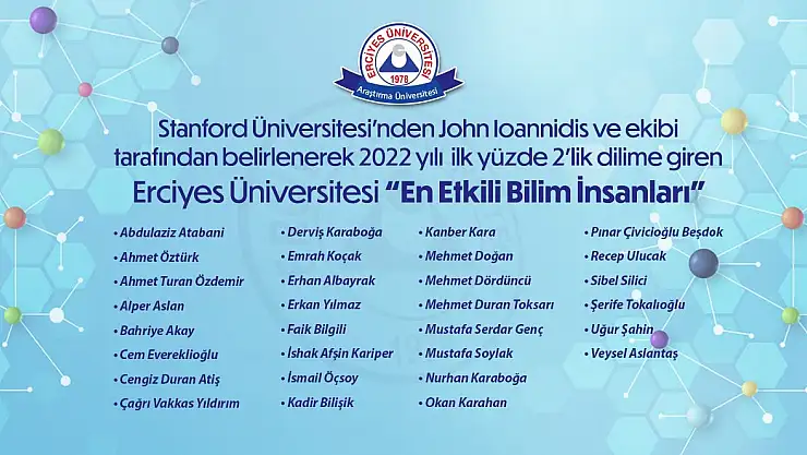 2022'nin En Etkili Bilim İnsanları listesinde ERÜ'den 30 Öğretim Üyesi yer aldı