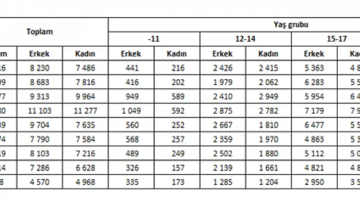 2023'te 16 bine yakın çocuk kaybolduktan sonra bulundu