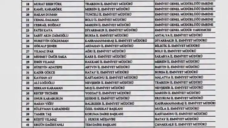 37 İlin emniyet müdürü değişti