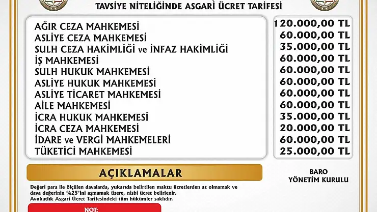 Avukatlık Asgari Ücret