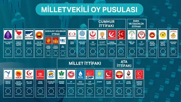 DEVA,GELECEK,SAADET VE DEMOKRAT PARTİ 64 ADAYLA GİRDİ