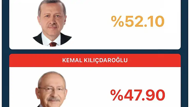 Erdoğan %52 ile yeniden seçildi