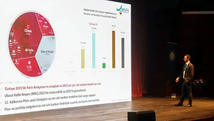 Hedef 2053 yılında sıfır karbon!