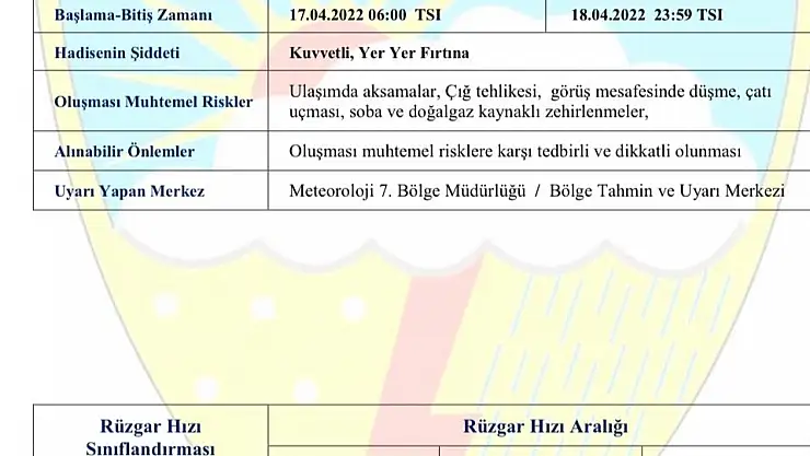 Kayseri'de kuvvetli rüzgar ve toz taşınımı geldi