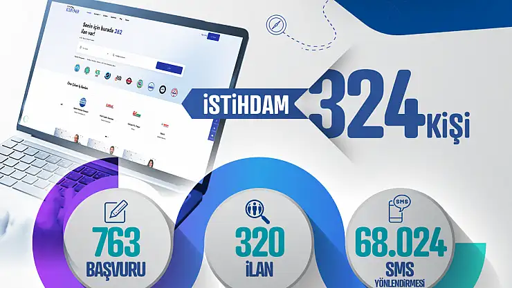 Kayseri kariyer merkezi'nden eylülde 324 kişiye iş imkânı