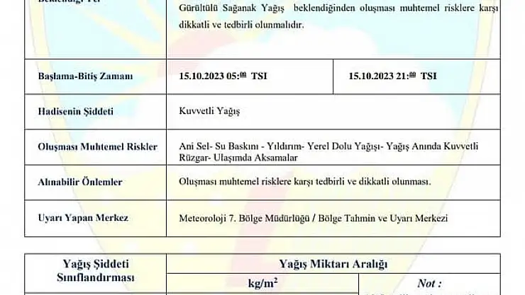 Kayseri'de kuvvetli yağış bekleniyor