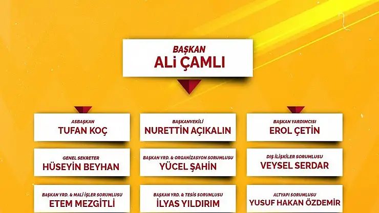 Kayserispor yönetiminde görev dağılımı yapıldı