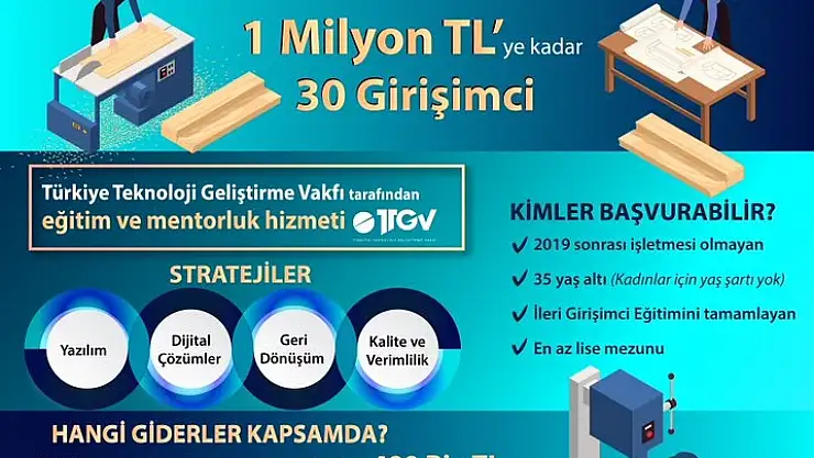 KOSGEB'den yatırımcılara destek ödemesi