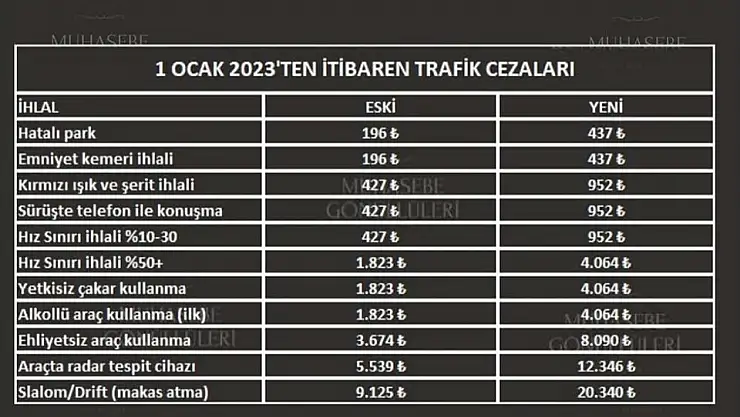 YENİ TRAFİK CEZALARI