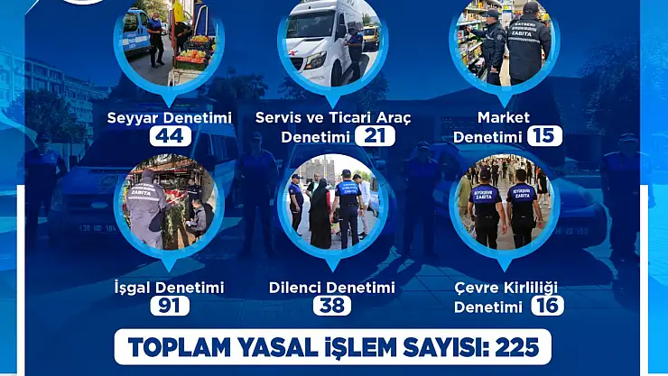 Zabıta Ekim'de 225 denetim yaptı