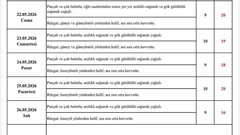Kayseri'de Yağışlı Hava Etkili Olacak