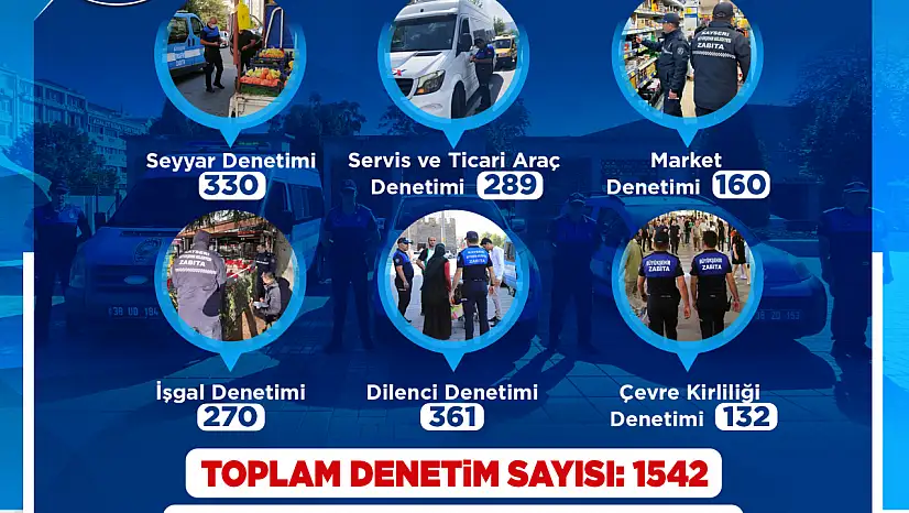 Zabıtadan 1 Ayda 1542 Denetim