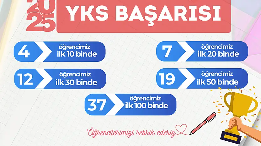 Genç KAYMEK'ten yks'de gururlandıran başarı!