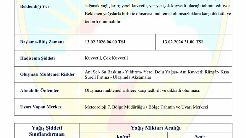 Kayseri'nin doğu ve güney ilçelerine kuvvetli yağış uyarısı