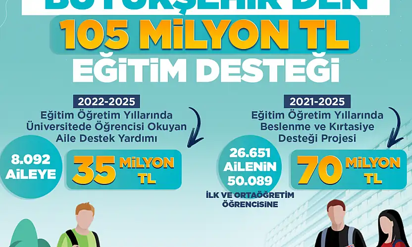 Büyükkılıç'tan Eğitime 105 Milyon TL Destek