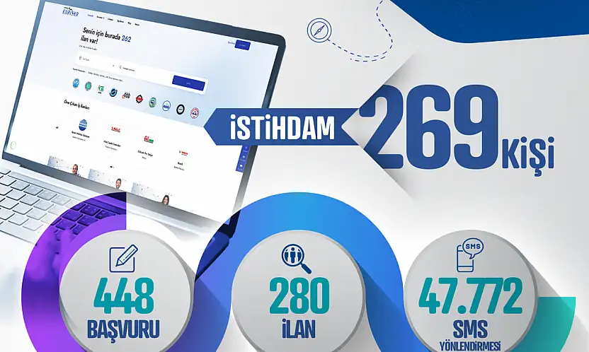 Kayseri Kariyer Merkezi ocakta 269 kişiyi işe yerleştirdi