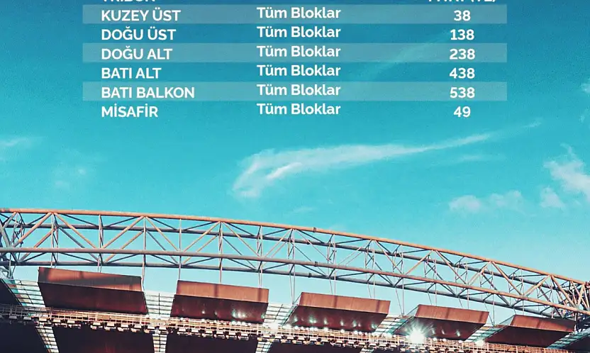 Kayserispor – Antalyaspor Maçının Biletleri Satışta